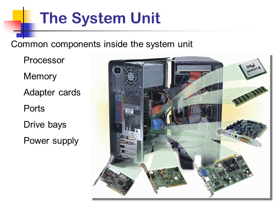 Unit components. System Unit inside. Su-System Unit. Computer Unit. Unit 3 inside the System a PC System.