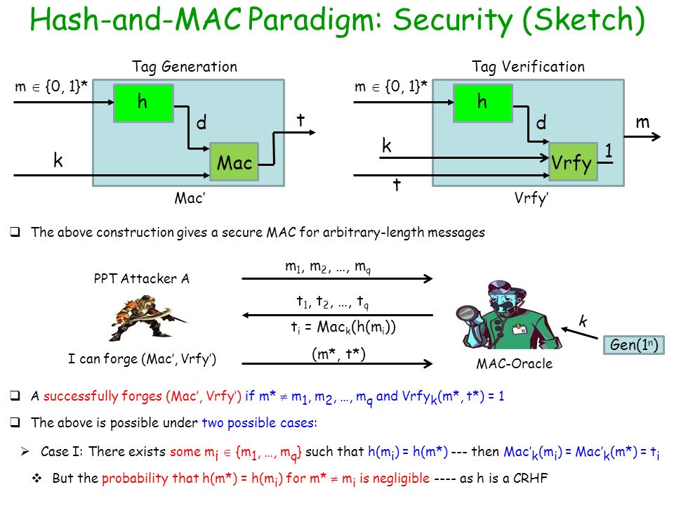 Hash-and-MAC Paradigm: Security (Sketch) Mac k dh m  {0, 1}* t Tag Generation Mac’ Vrfy t dh m  {0, 1}* Tag Verification Vrfy’ k 1 m  The above construction gives a secure MAC for arbitrary-length messages I can forge (Mac’, Vrfy’) PPT Attacker A MAC-Oracle Gen(1 n ) k m 1, m 2, …, m q t 1, t 2, …, t q t i = Mac k (h(m i )) (m*, t*)  A successfully forges (Mac’, Vrfy’) if m*  m 1, m 2, …, m q and Vrfy k (m*, t*) = 1  The above is possible under two possible cases:  Case I: There exists some m i  {m 1, …, m q } such that h(m i ) = h(m*) --- then Mac’ k (m i ) = Mac’ k (m*) = t i  But the probability that h(m*) = h(m i ) for m*  m i is negligible ---- as h is a CRHF