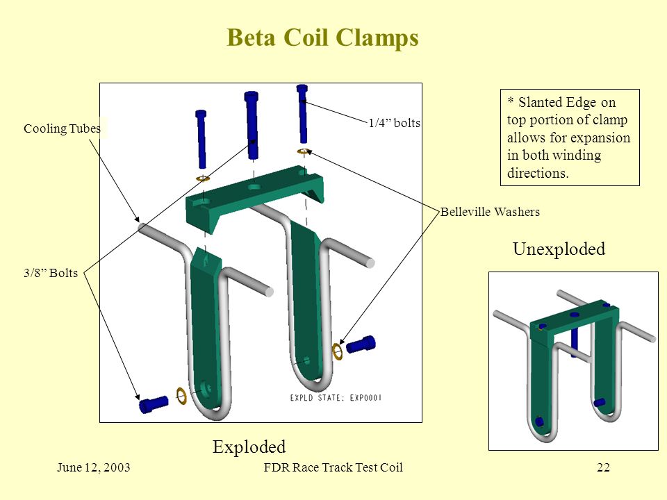 June 12, 2003FDR Race Track Test Coil22 Beta Coil Clamps Belleville Washers Cooling Tubes 1/4 bolts 3/8 Bolts Unexploded * Slanted Edge on top portion of clamp allows for expansion in both winding directions.
