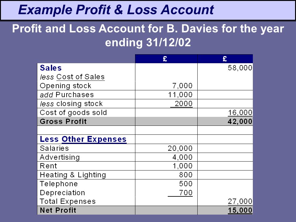 Account счет. Profit and loss account. Profit and loss account example. Statement of profit and loss account. Profit and loss Statement example.