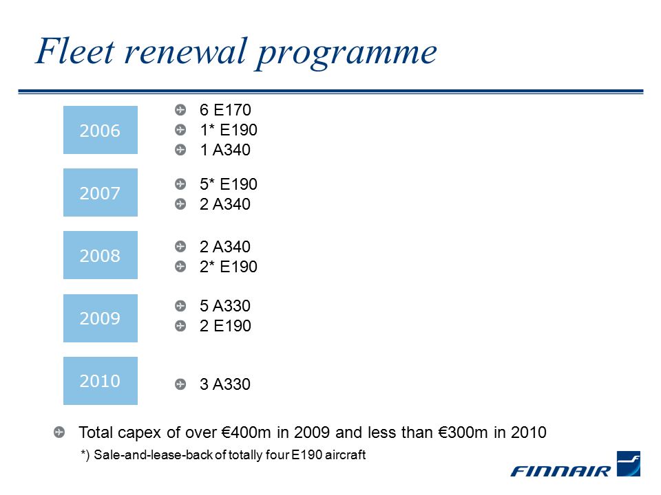 Fleet renewal programme 6 E170 1* E190 1 A * E190 2 A A340 2* E A330 2 E A *) Sale-and-lease-back of totally four E190 aircraft Total capex of over €400m in 2009 and less than €300m in 2010