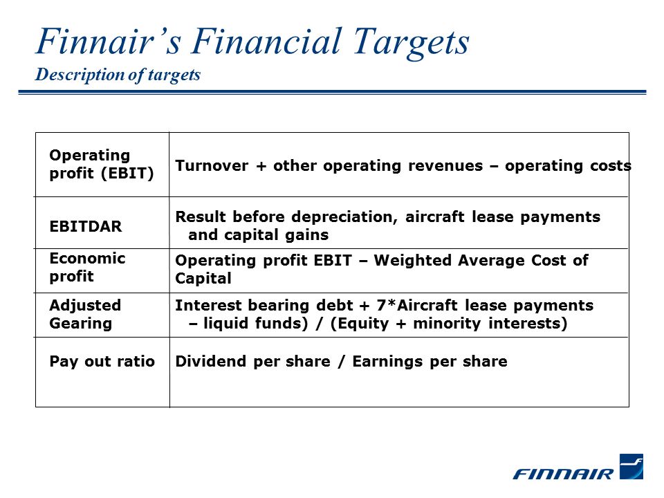 Finnair’s Financial Targets Description of targets Operating profit (EBIT) EBITDAR Economic profit Pay out ratio Adjusted Gearing Turnover + other operating revenues – operating costs Result before depreciation, aircraft lease payments and capital gains Operating profit EBIT – Weighted Average Cost of Capital Interest bearing debt + 7*Aircraft lease payments – liquid funds) / (Equity + minority interests) Dividend per share / Earnings per share