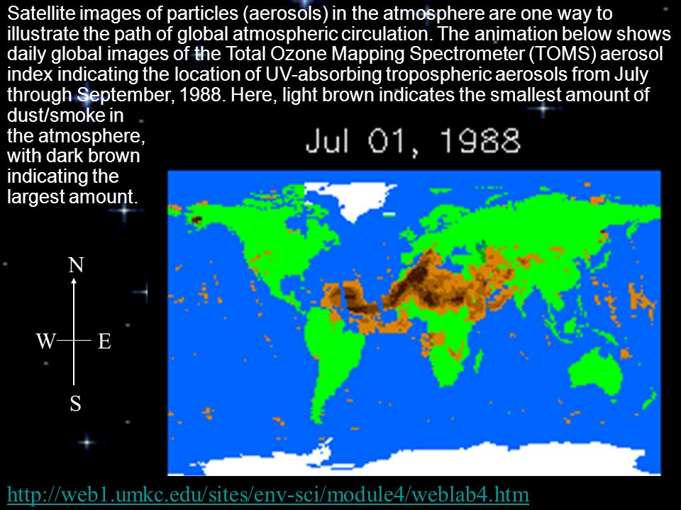 Satellite images of particles (aerosols) in the atmosphere are one way to illustrate the path of global atmospheric circulation.