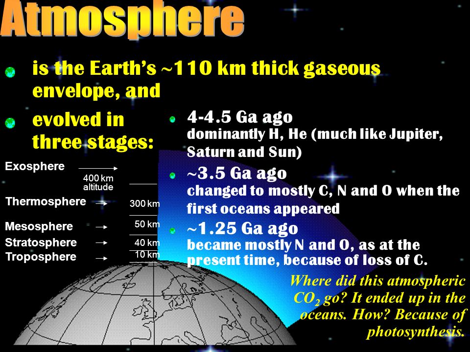 Thermosphere Mesosphere Stratosphere Troposphere 300 km 50 km 40 km 10 km 400 km altitude Exosphere is the Earth’s  110 km thick gaseous envelope, and evolved in three stages: Ga ago dominantly H, He (much like Jupiter, Saturn and Sun)  3.5 Ga ago changed to mostly C, N and O when the first oceans appeared  1.25 Ga ago became mostly N and O, as at the present time, because of loss of C.