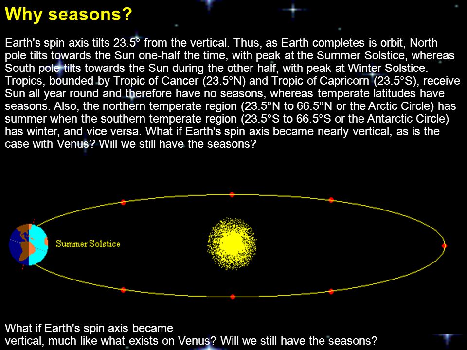 Why seasons. Earth s spin axis tilts 23.5° from the vertical.