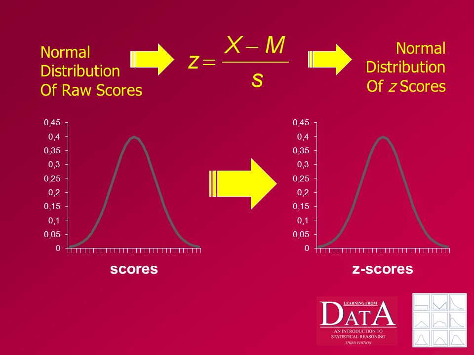 Chapter 4 z scores and Normal Distributions. Computing a z score 