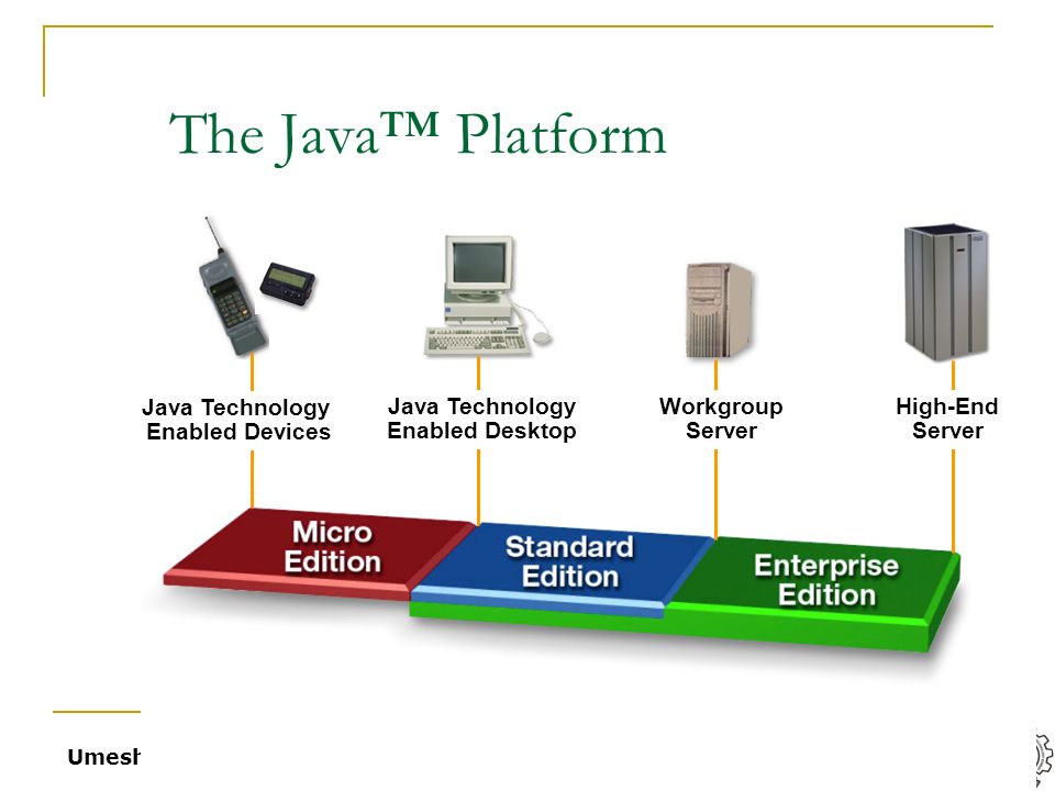 Introduction To Java EE (J2EE). CSE, IITB Umesh Bellur Session ...