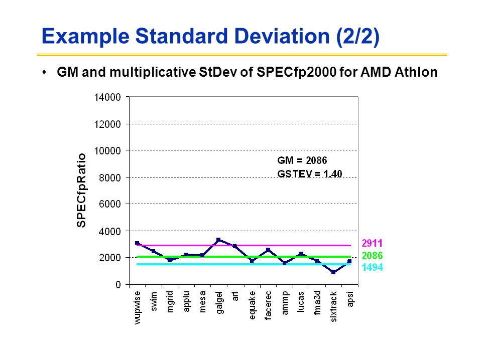 Example Standard Deviation (2/2) GM and multiplicative StDev of SPECfp2000 for AMD Athlon
