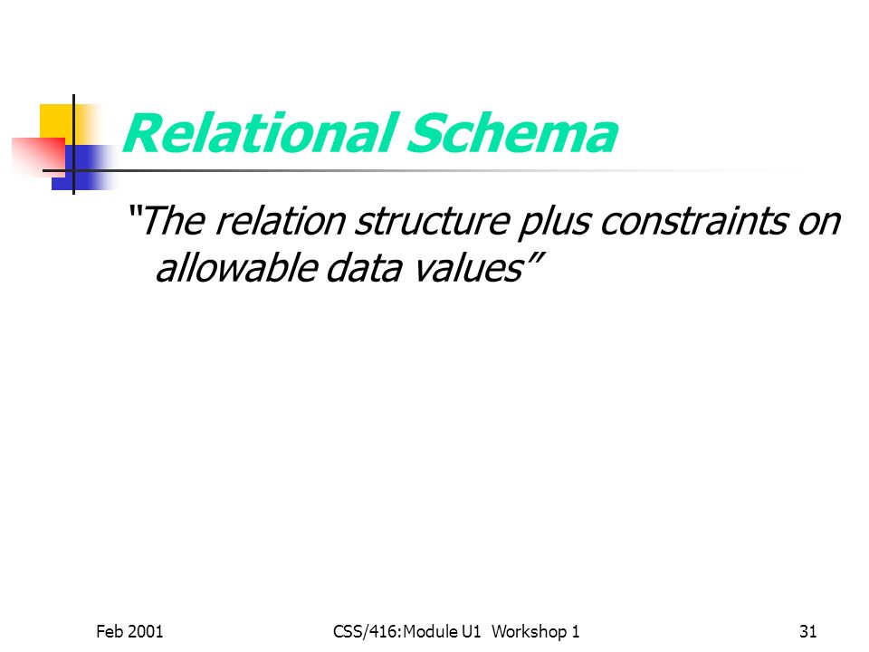 Feb 2001CSS/416:Module U1 Workshop 131 Relational Schema The relation structure plus constraints on allowable data values Page 194