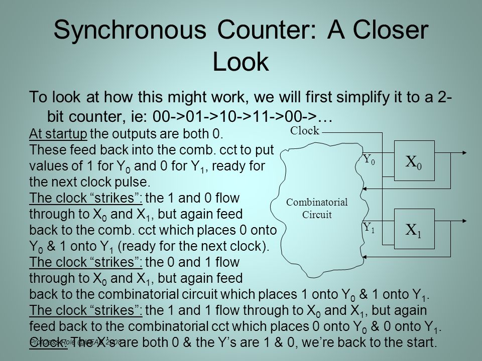Prof Jess 2008 Synchronous Counter: A Closer Look To look at how this might work, we will first simplify it to a 2- bit counter, ie: 00->01->10->11->00->… At startup the outputs are both 0.