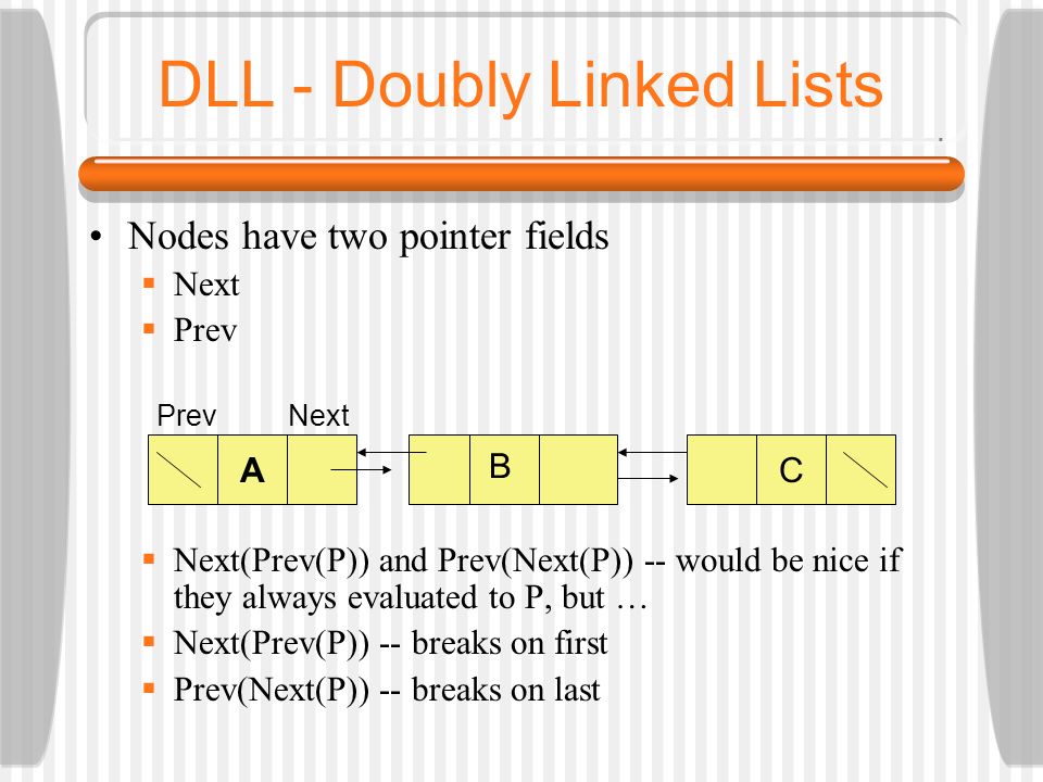DLL - Doubly Linked Lists Nodes have two pointer fields  Next  Prev  Next(Prev(P)) and Prev(Next(P)) -- would be nice if they always evaluated to P, but …  Next(Prev(P)) -- breaks on first  Prev(Next(P)) -- breaks on last A Prev Next C B