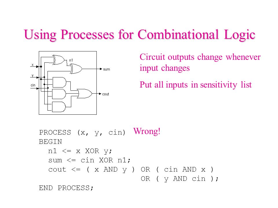 Using Processes for Combinational Logic PROCESS (x, y, cin) BEGIN n1 <= x XOR y; sum <= cin XOR n1; cout <= ( x AND y ) OR ( cin AND x ) OR ( y AND cin ); END PROCESS; Wrong.