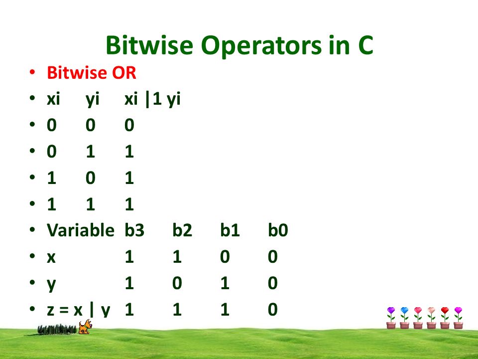 Bitwise Operators in C Bitwise OR xi yi xi |1 yi Variable b3 b2 b1 b0 x y z = x | y