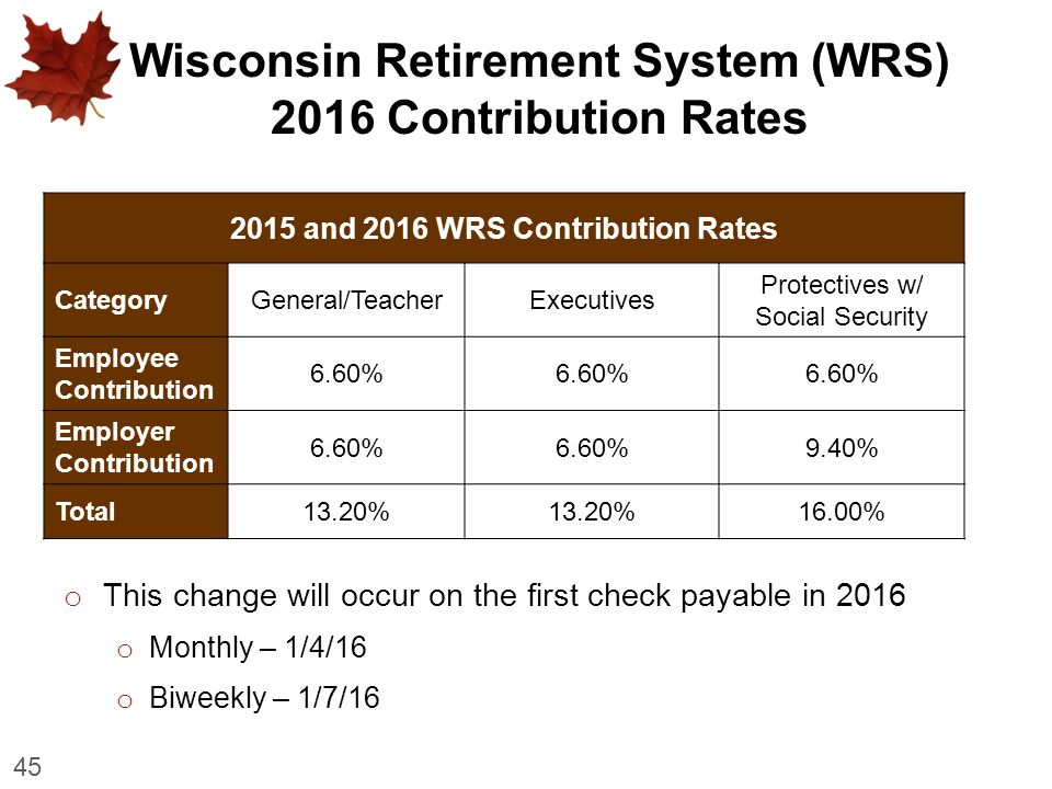 University of Wisconsin System Annual Benefit Enrollment (ABE) Period