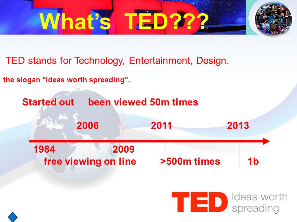 LOGO What’s TED . TED stands for Technology, Entertainment, Design.