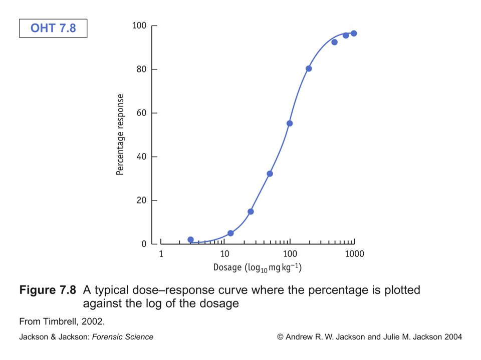 Ethanol Toxicology Ethanol Production Fermentation Of Sugar Or Starch Can Only Achieve Ethanol Distillation Distilled Alcoholic Beverages Ppt Download