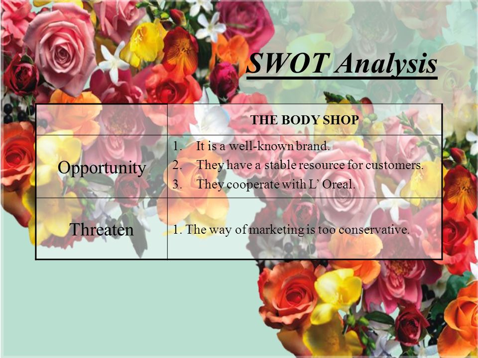 swot analysis of body shop
