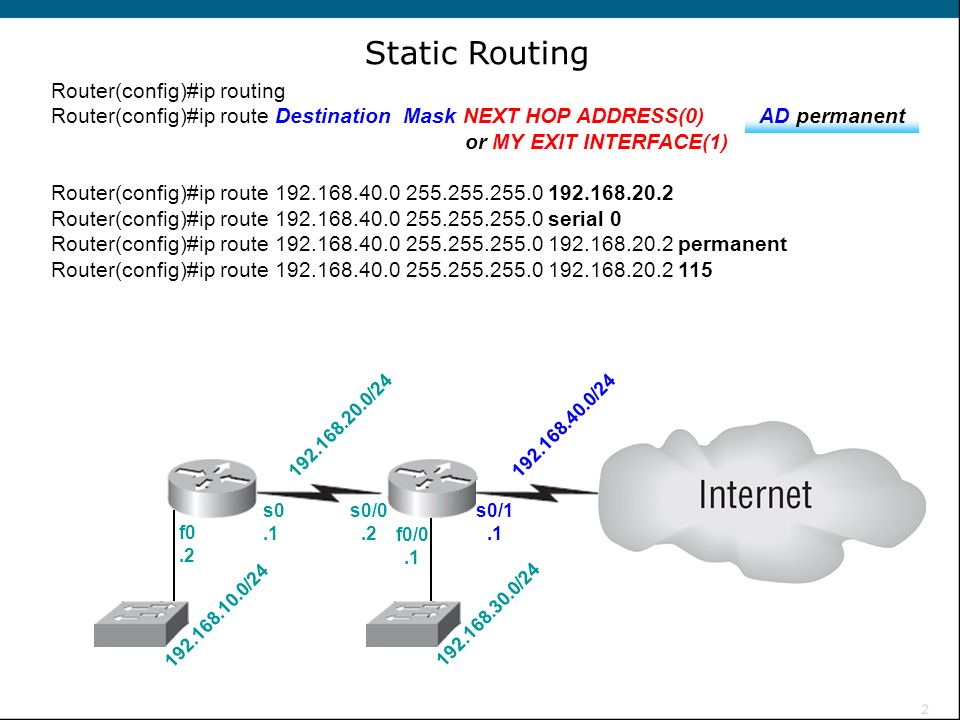 Ip route cisco. Eltex SMG 1016m. Схема IP адресации. Статическая IP-маршрутизация. IP адрес таблица маршрутизации.