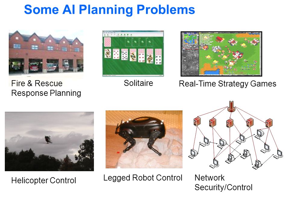 Some AI Planning Problems Fire & Rescue Response Planning Solitaire Real-Time Strategy Games Helicopter Control Legged Robot ControlNetwork Security/Control