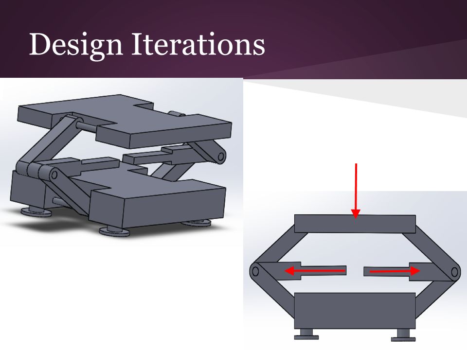 Design Iterations
