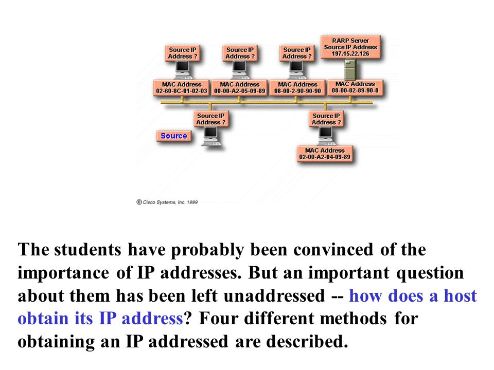 importance of ip address