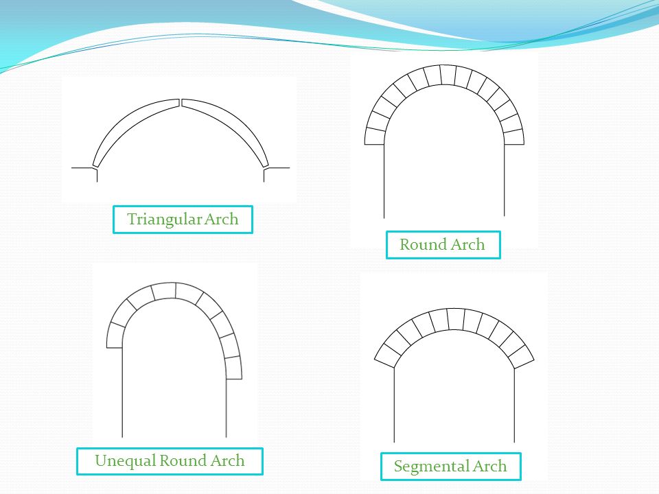 Presentation on theme: "An arch is a structure that spans a space whil...