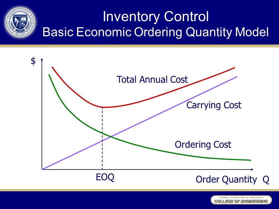 Inventory carrying cost meaning mmsis forex personal account