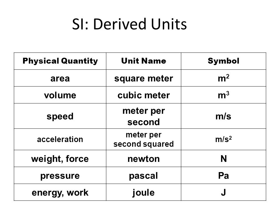 Informal Definition of a Unit)  Unit- label used to give meaning to a  measurement or number  All numbers in physics must have a unit with them   10kg20V3.4m. - ppt download