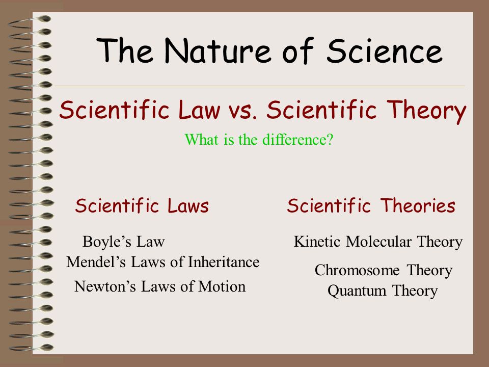 The Nature of Science Scientific Law vs. Scientific Theory What is the difference.