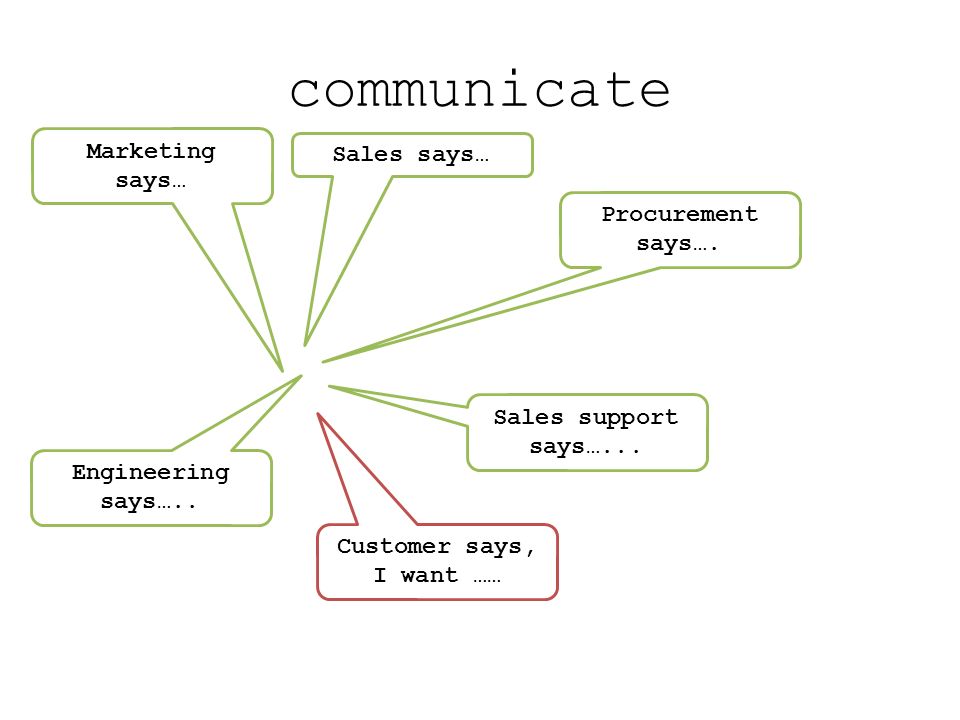 Sales says… communicate Marketing says… Procurement says….