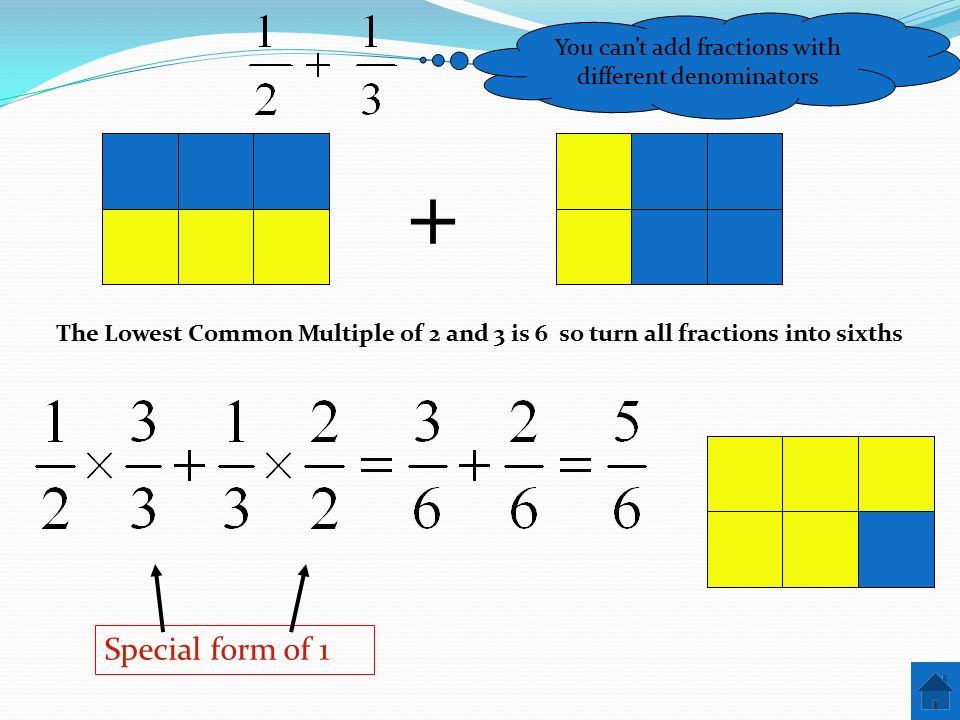 + The Lowest Common Multiple of 2 and 3 is 6 so turn all fractions into sixths You can’t add fractions with different denominators Special form of 1