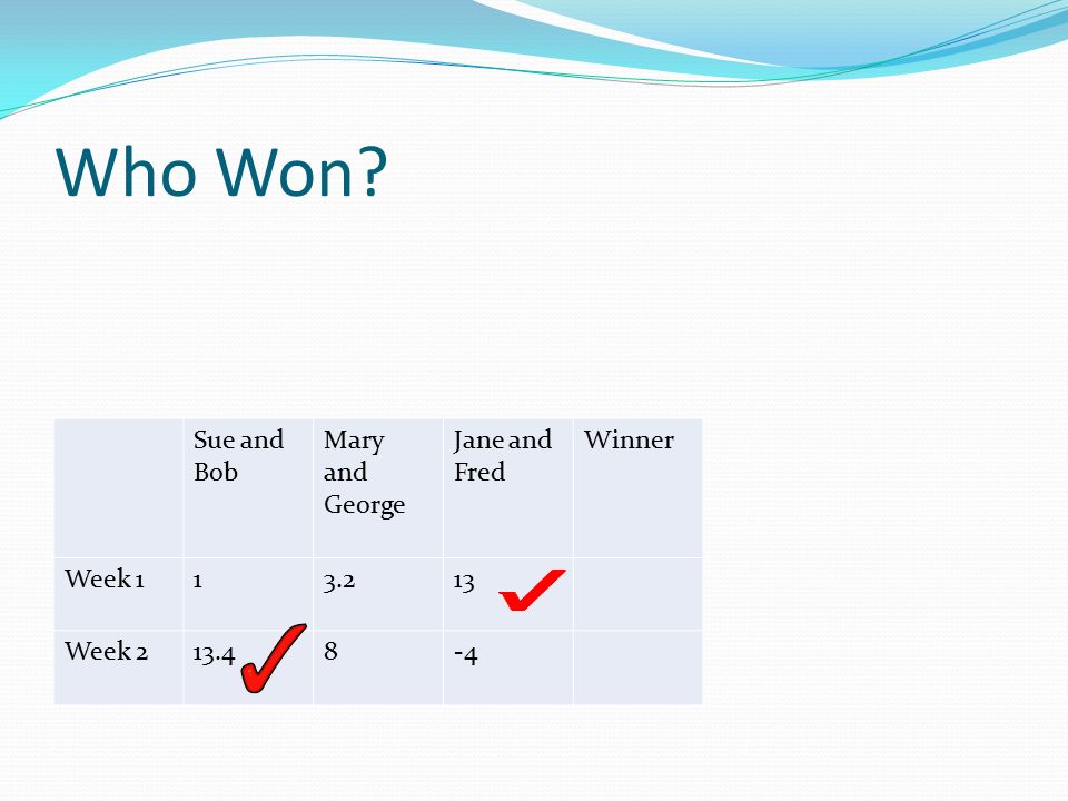 Who Won Sue and Bob Mary and George Jane and Fred Winner Week Week
