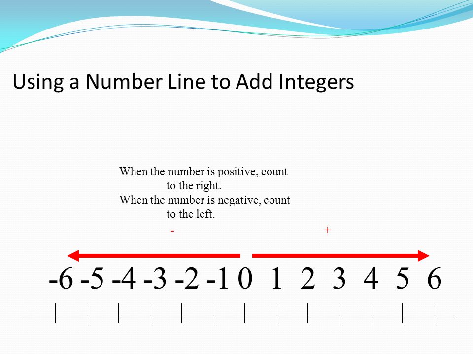 Using a Number Line to Add Integers When the number is positive, count to the right.