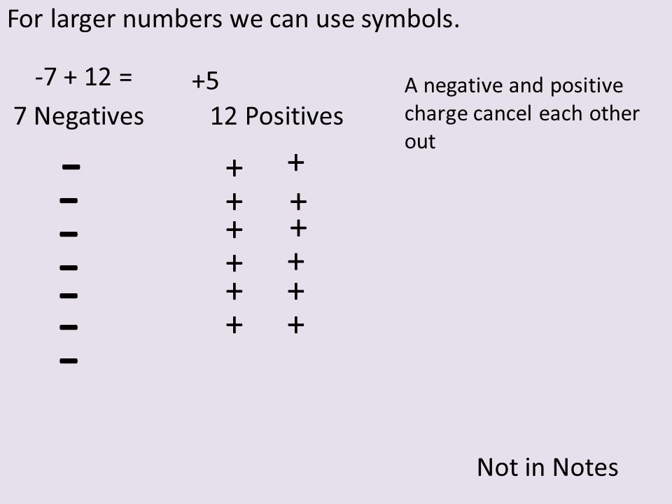 Add Subtract Integers Need Two Highlighters 0 Positive Negative 5 5 Numbers Increase In Value From Left To Right Owe Below Loss Debt Above Gain Ppt Download
