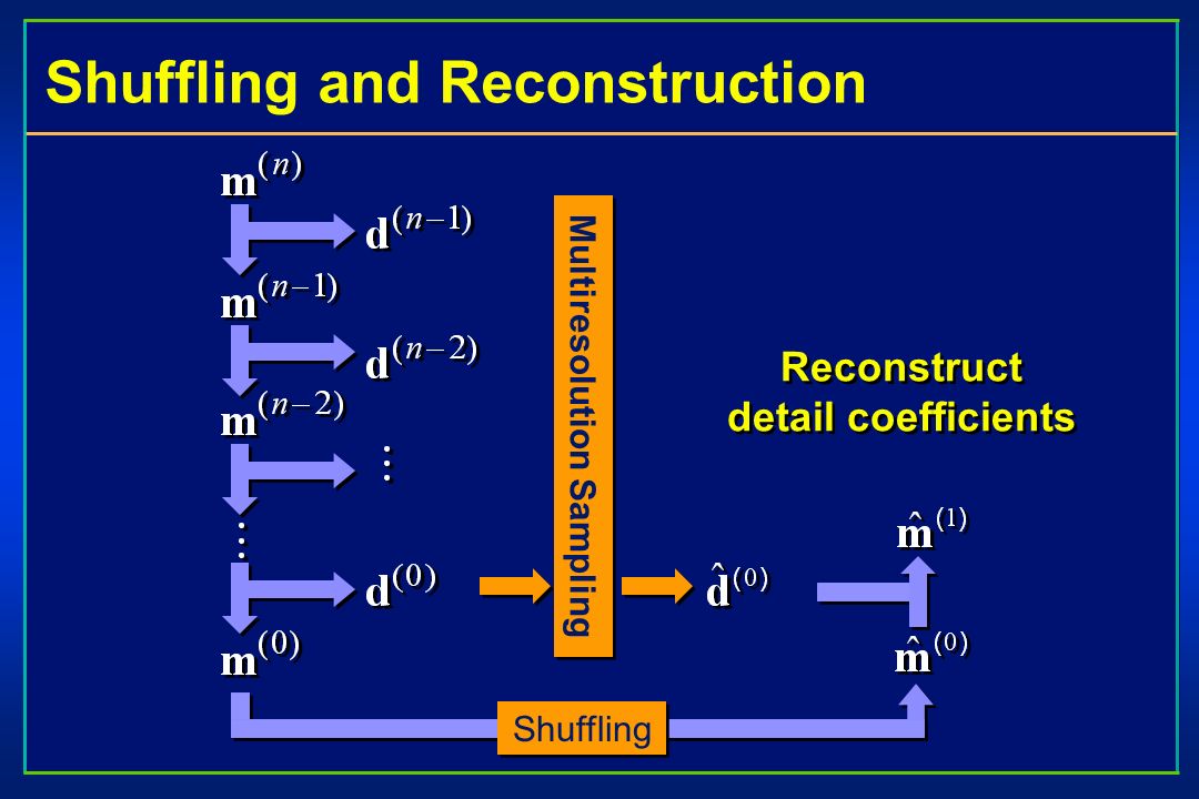 Shuffling and Reconstruction Multiresolution Sampling Shuffling Reconstruct detail coefficients Reconstruct detail coefficients
