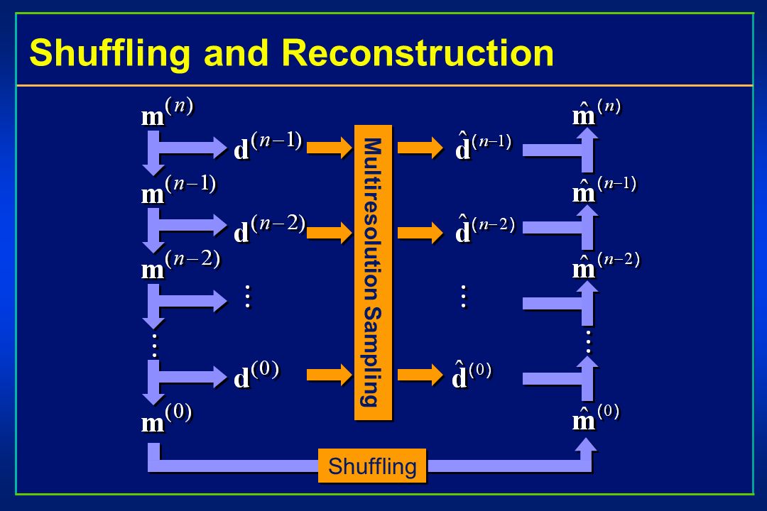 Shuffling and Reconstruction Multiresolution Sampling Shuffling