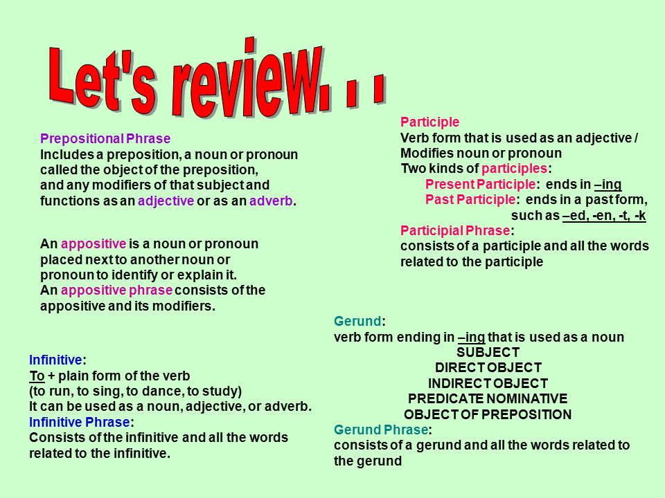 Gerund or participle. Gerund and participle различия. Complex subject в английском. Participle 1 и participle 2 Gerund. Complex subject with the participle.