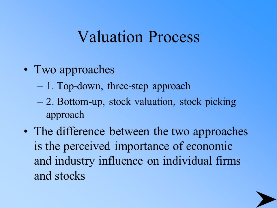 Valuation Process Two approaches –1. Top-down, three-step approach –2.