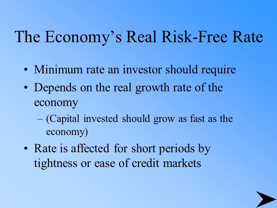 The Economy’s Real Risk-Free Rate Minimum rate an investor should require Depends on the real growth rate of the economy –(Capital invested should grow as fast as the economy) Rate is affected for short periods by tightness or ease of credit markets