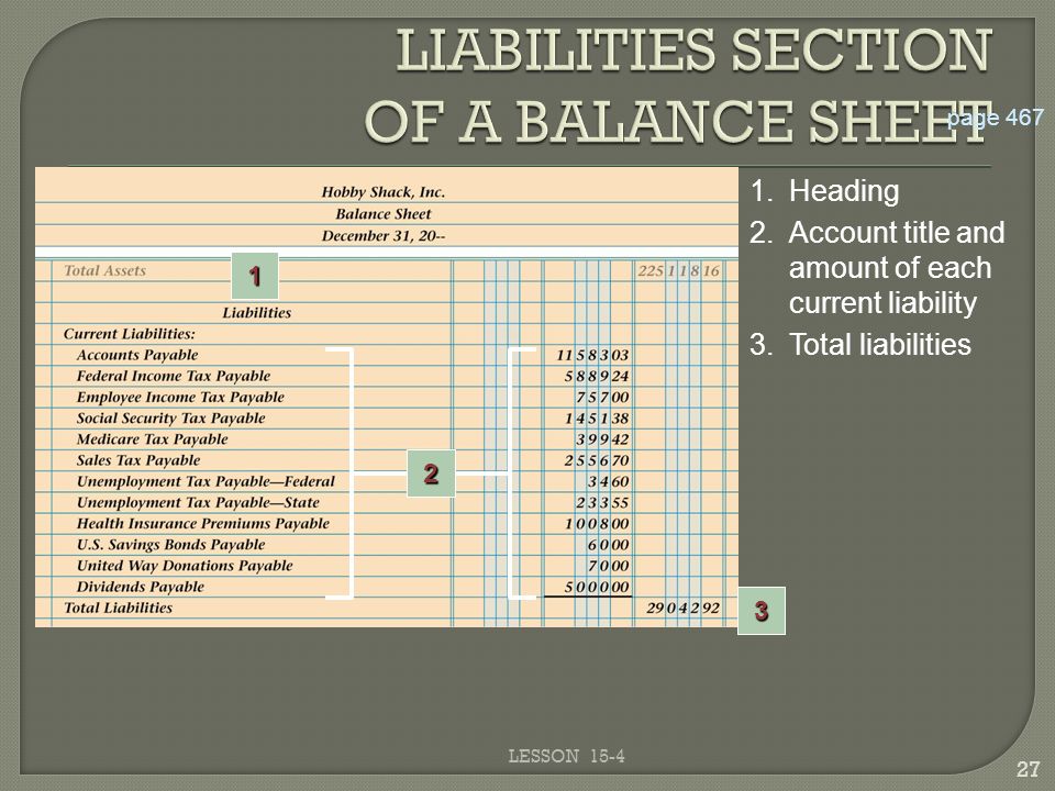 LESSON page Heading 2.Account title and amount of each current liability 3.Total liabilities 2