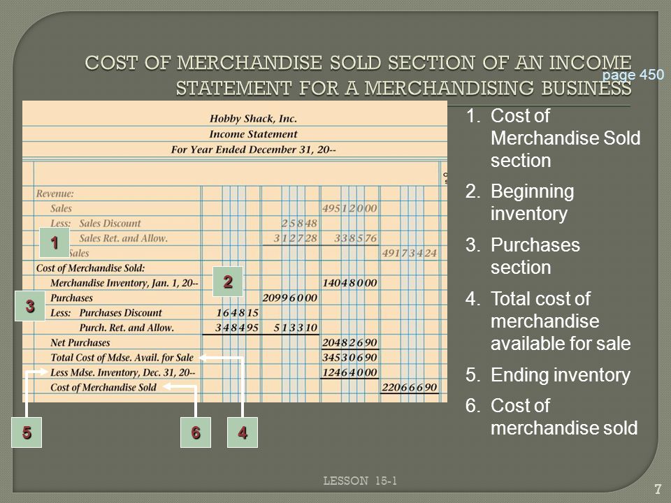 LESSON page Cost of Merchandise Sold section 2.Beginning inventory 3.Purchases section 4.Total cost of merchandise available for sale 5.Ending inventory 6.Cost of merchandise sold