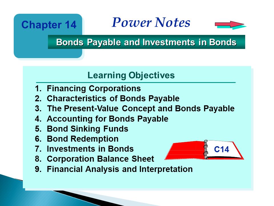 Learning Objectives Power Notes 1 Financing Corporations 2