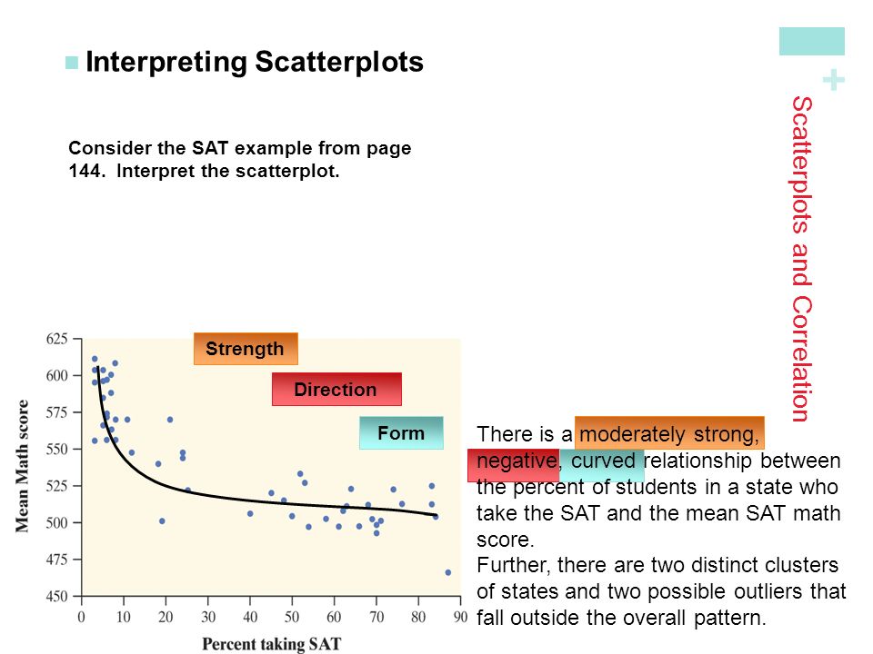 + Scatterplots and Correlation Interpreting Scatterplots Consider the SAT example from page 144.