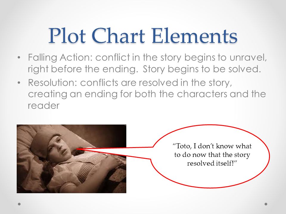 Plot Chart Elements Falling Action: conflict in the story begins to unravel, right before the ending.