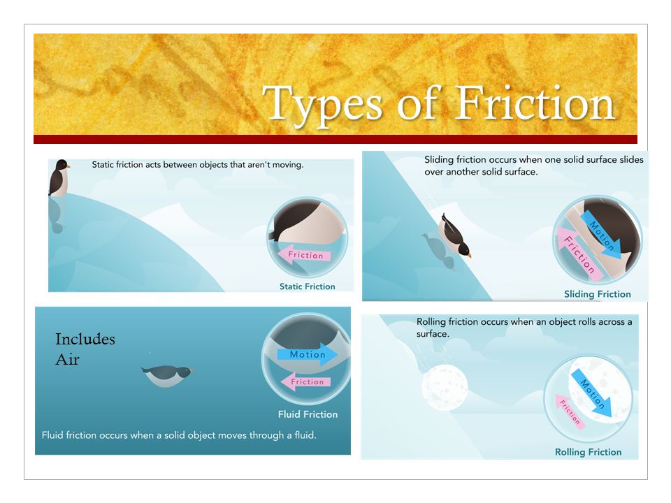 Types of Friction Includes Air