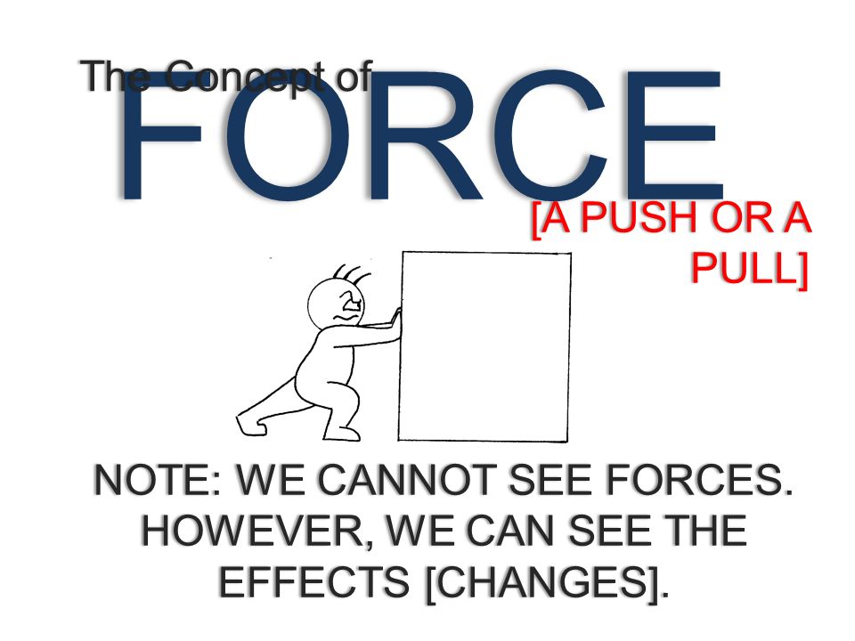 FORCE [A PUSH OR A PULL] NOTE: WE CANNOT SEE FORCES. HOWEVER, WE CAN SEE THE EFFECTS [CHANGES].