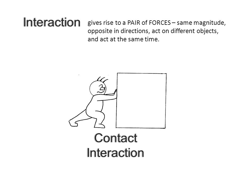 Interaction Contact Interaction