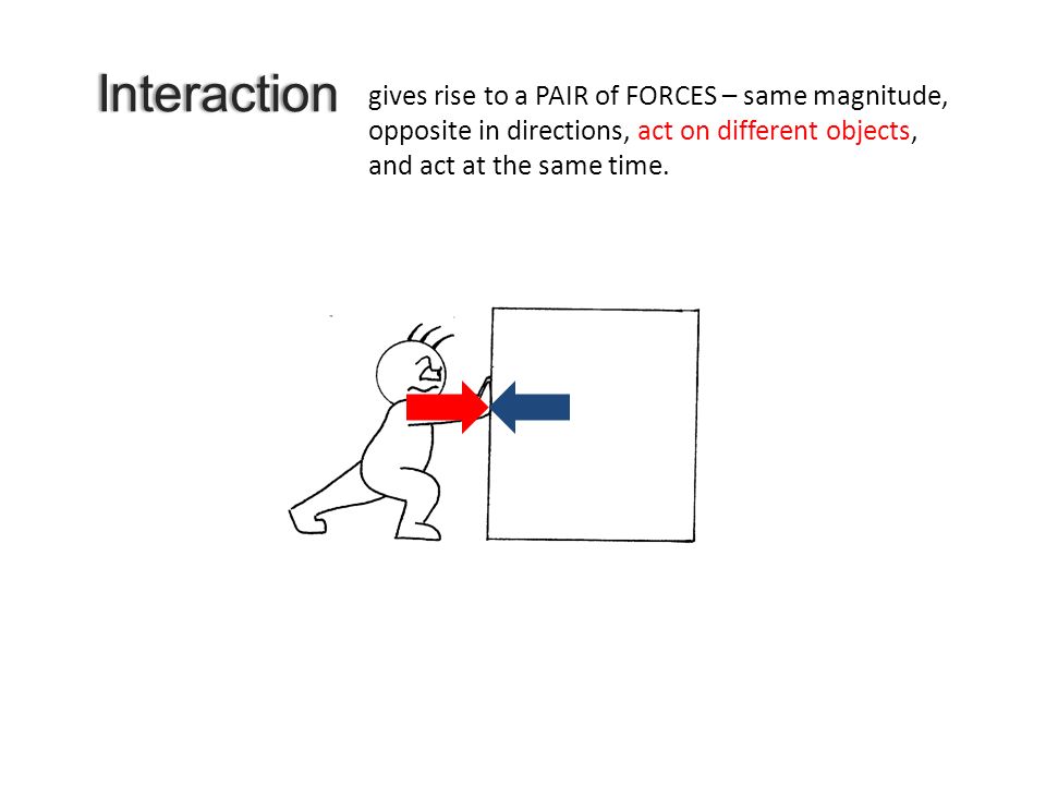 Interaction gives rise to a PAIR of FORCES – same magnitude, opposite in directions, act on different objects, and act at the same time.