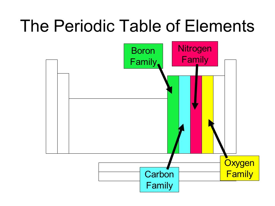 Atomic Theory Atom Means Uncuttable It Isn T But It Is