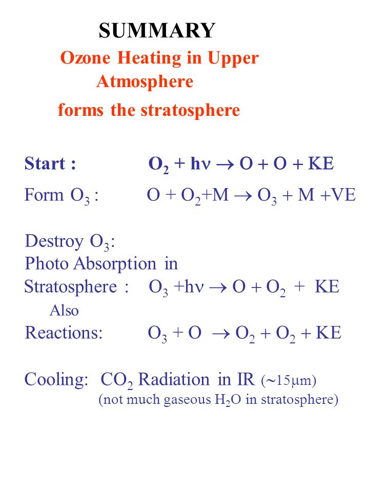 SUMMARY Ozone Heating in Upper Atmosphere forms the stratosphere Start : O 2 + h  Form O 3 : O + O 2 +M  3  VE Destroy O 3 : Photo Absorption in  Stratosphere : O  +h   + KE  Also Reactions:O 3 + O      Cooling  CO 2 Radiation in IR (  15  m) (not much gaseous H 2 O in stratosphere)